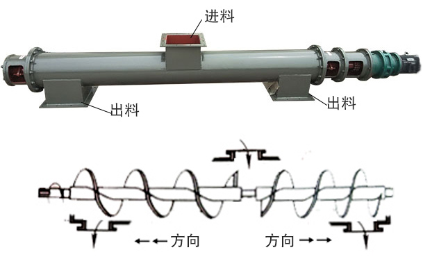 中间进料、两端出料