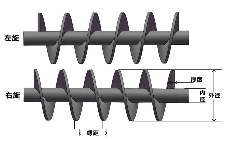 绞龙输送机正反转