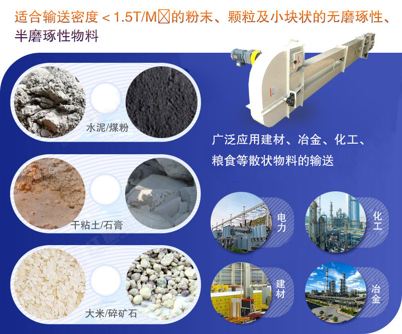 皮带斗式提升机应用行业