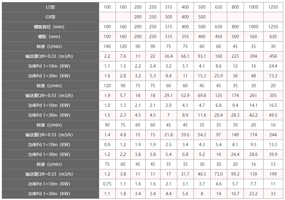 管式螺旋上料机参数