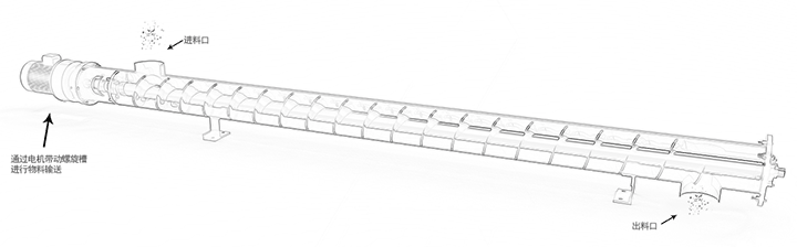 绞龙螺旋输送机工作原理图